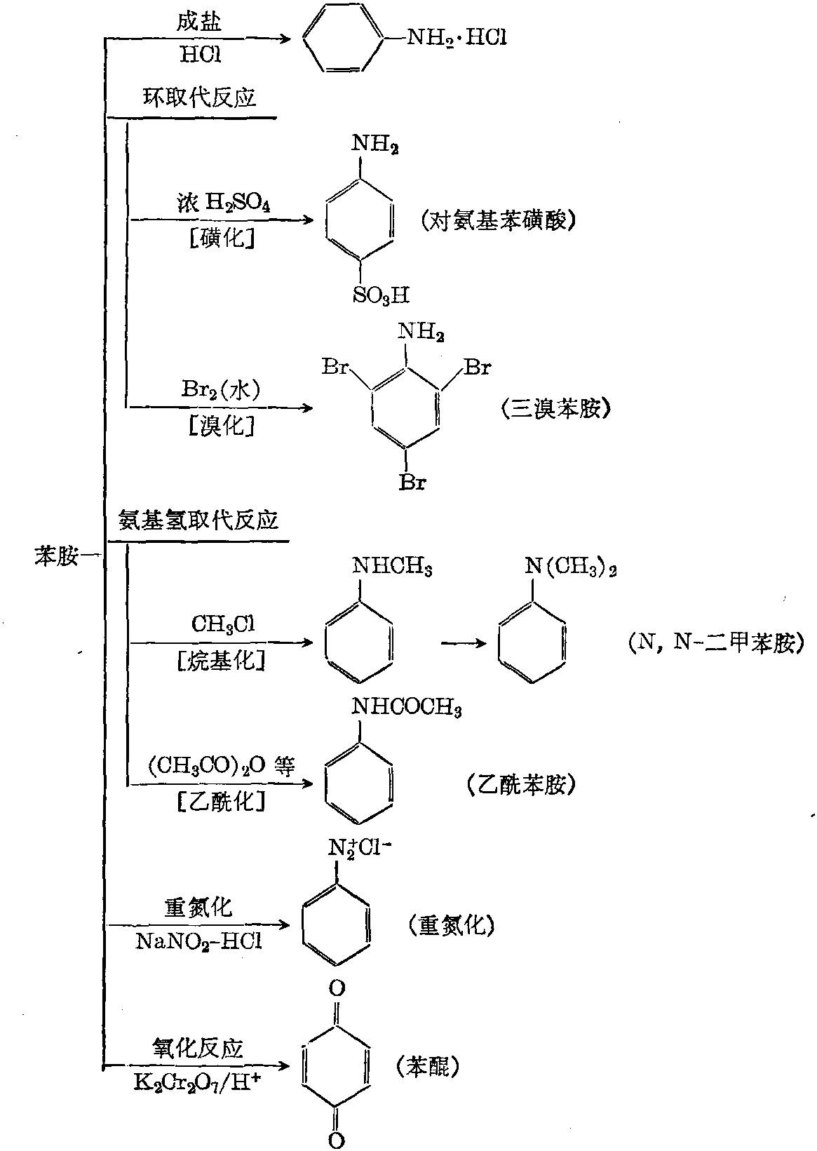 苯胺分子量图片